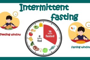 Intermittent Fasting